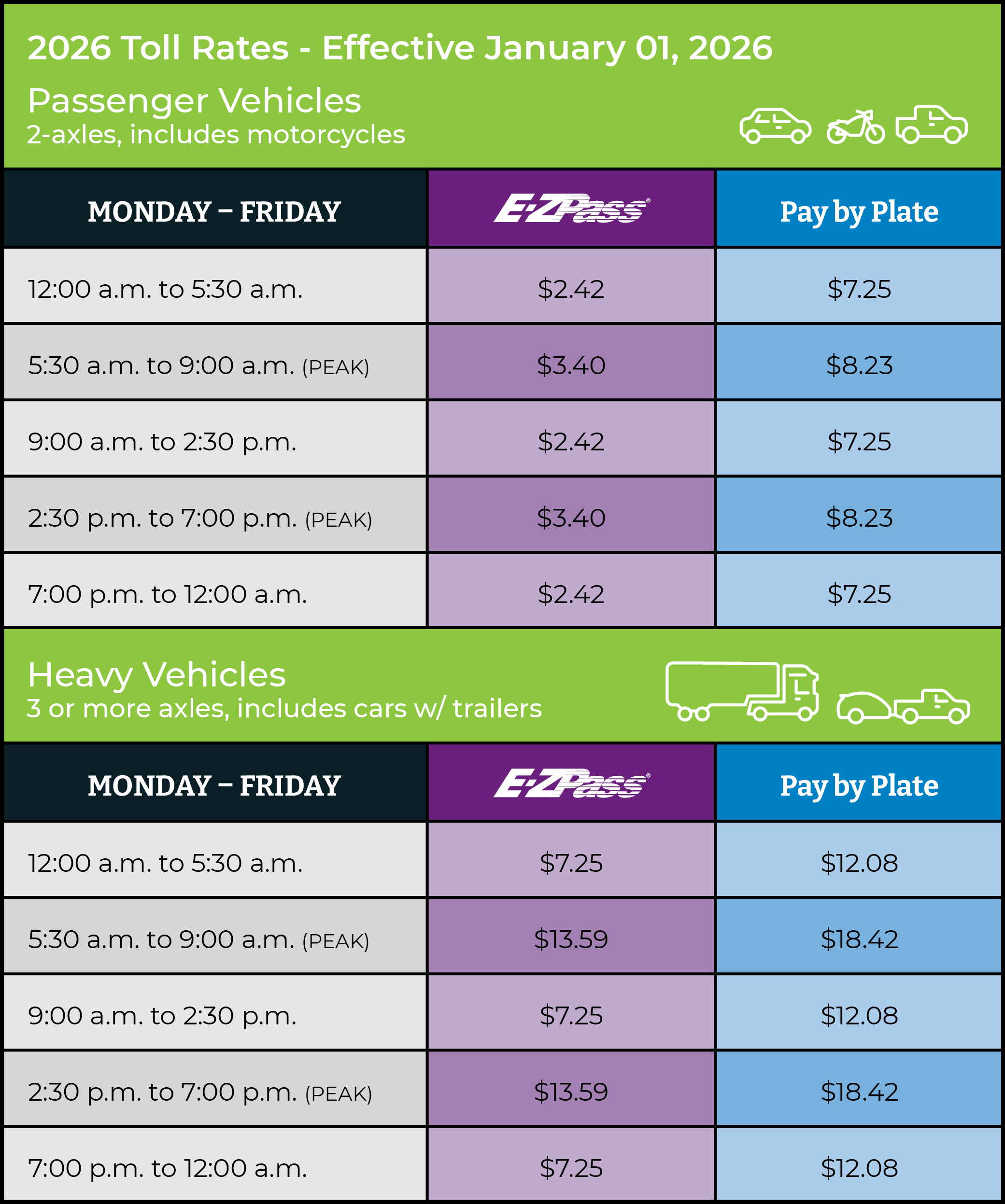Elizabeth River Crossings ERC 2026 Toll Chart V 